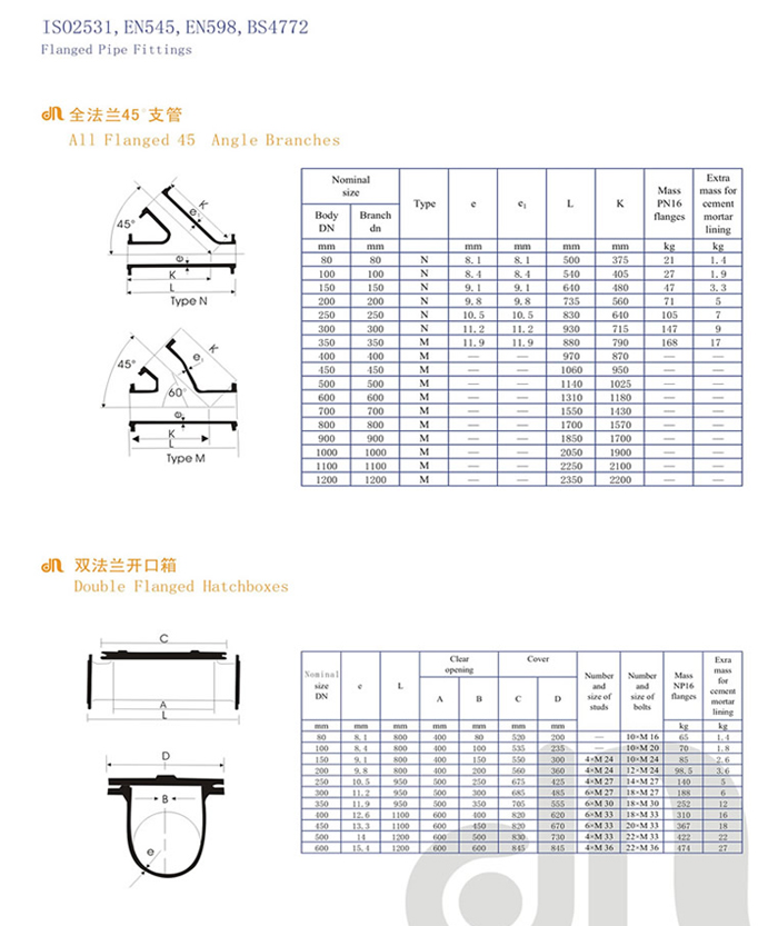 flange pipe fittings